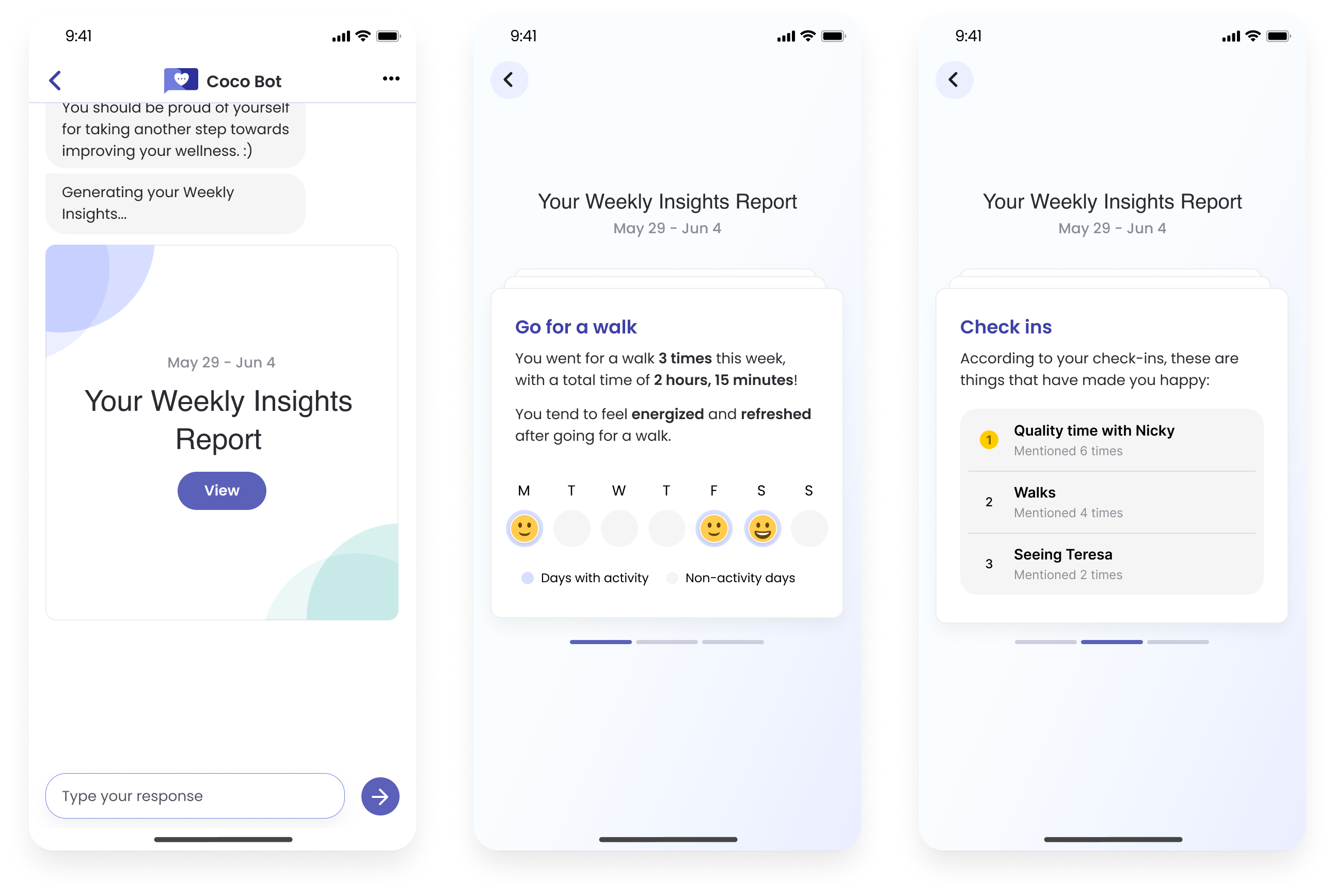 Weekly Insights Report